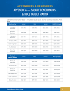Global Remote Salary Guide