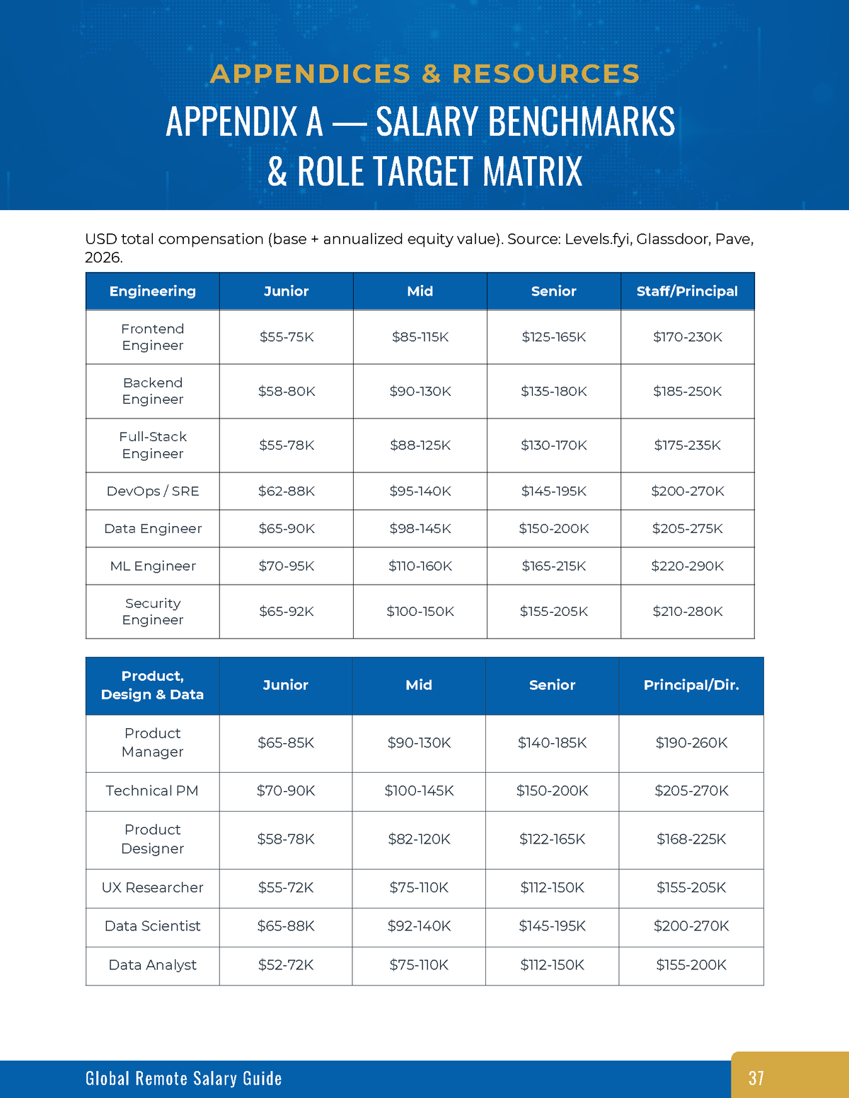 Global Remote Salary Guide